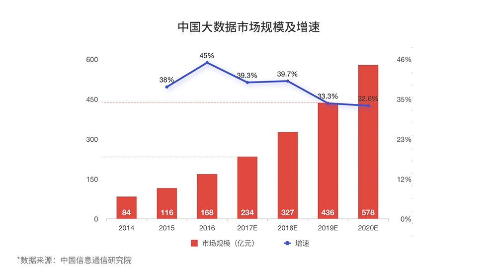 鲸准、36氪和中科院联合发布2017全国双创数据报告