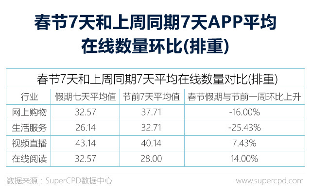 2017年APP广告主行为大数据解读：视频领域数量居首，哪家广告主最壕？