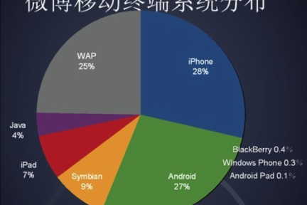 Web App的挑战（三）：入口之争