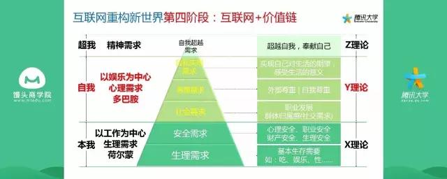VR被踩，BAT瓜分天下，互联网创业者凭什么颠覆未来？