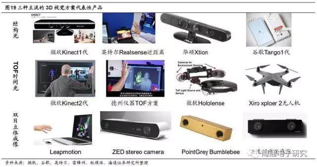 苹果3D视觉报告：龙头引领行业大趋势 （上篇）