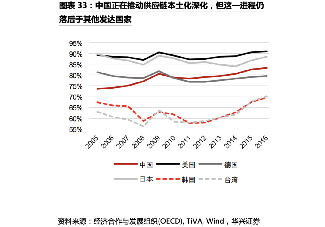 不确定性下的全球供应链