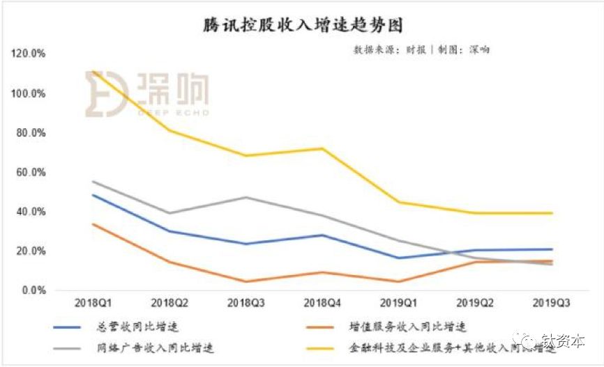 从企业服务的资本效率看市场变化