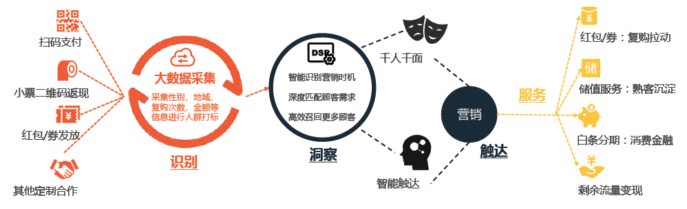 通过ODM模式与渠道商合作，全民共赢要成为新零售解决方案提供商
