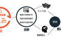 通过ODM模式与渠道商合作，全民共赢要成为新零售解决方案提供商