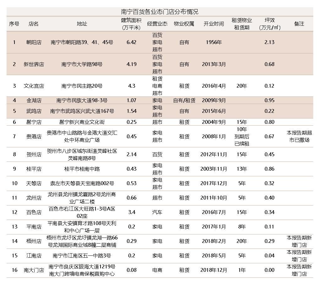 围猎百货，宝能偏爱“地头蛇”