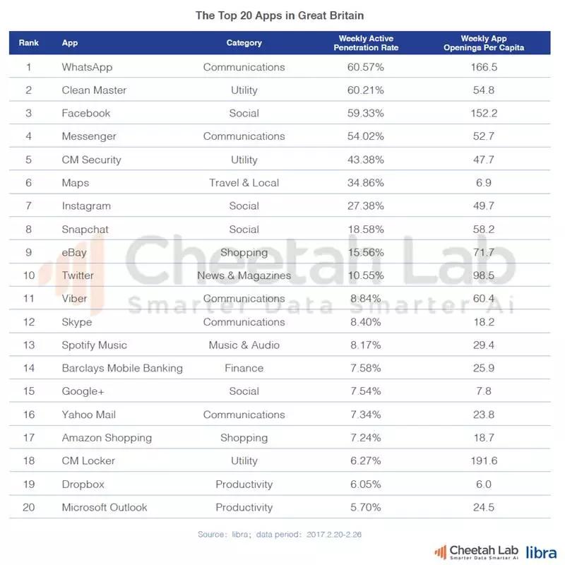 欧洲移动互联网市场观察：手机品牌、app开发和广告趋势研究