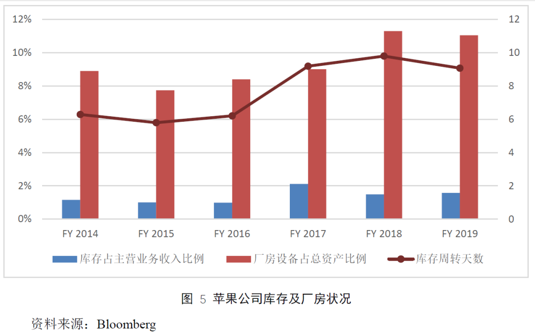 苹果公司：打破规模经济的魔咒