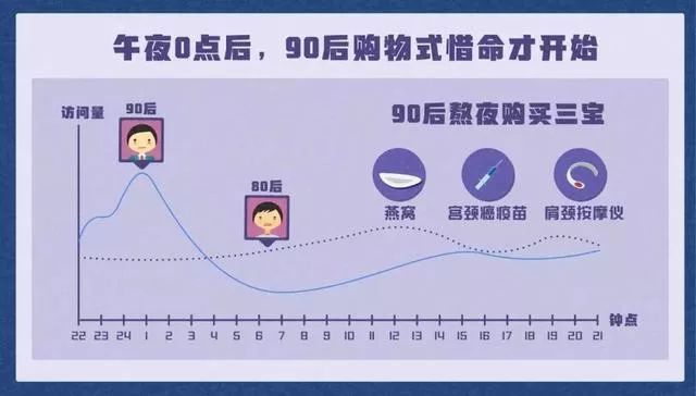 ClassPass2019美国健身报告，淘宝《90后惜命指南》，以及一些健身新消息｜健身周报