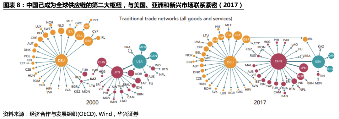 不确定性下的全球供应链