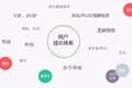 一份思路清晰的用户成长体系设计方案