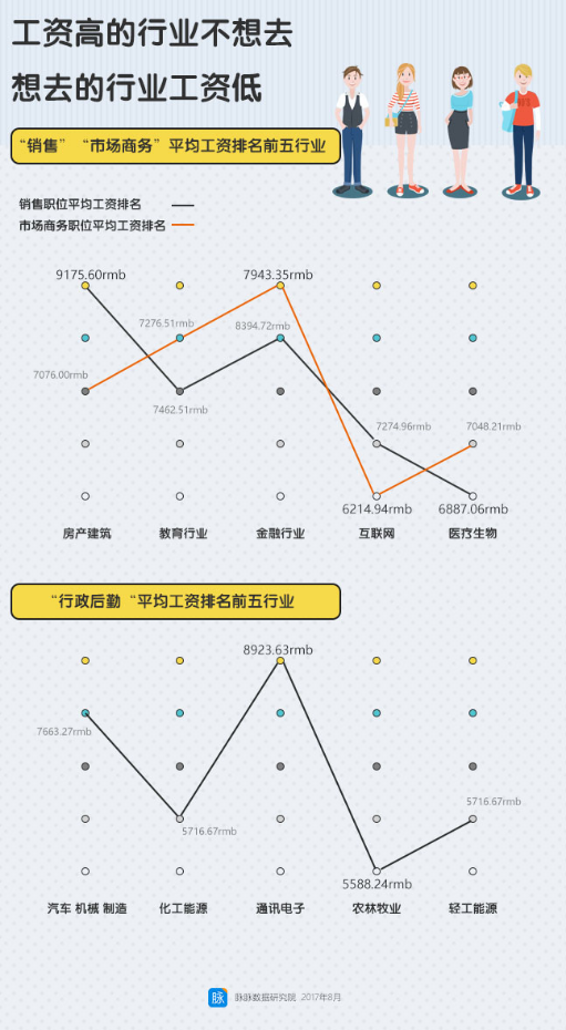 95后职场报告：讨厌溜须拍马、倚老卖老，对好友申请的通过率最低