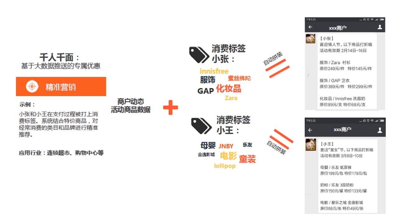 通过ODM模式与渠道商合作，全民共赢要成为新零售解决方案提供商