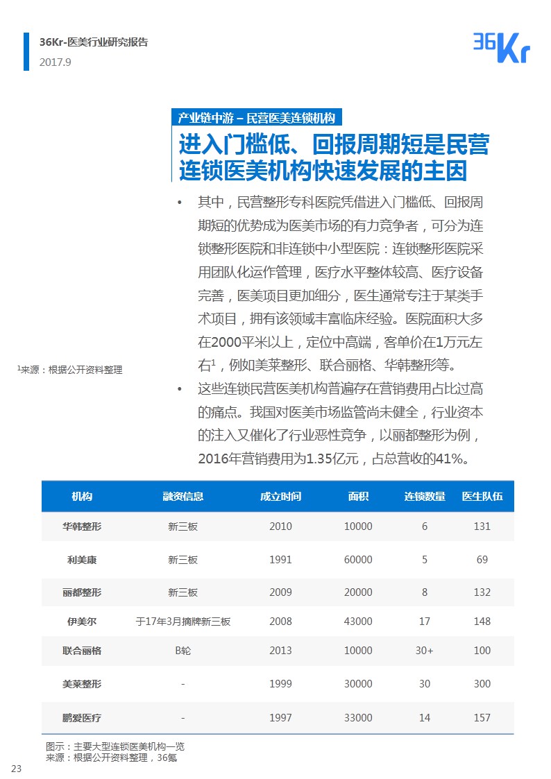 ​韶华易逝 朱颜未改｜医疗美容行业研究报告