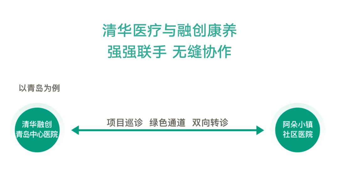 融创中国发布“融爱家”品牌，布局大健康产业格局
