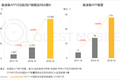 极速版APP大爆发背后：1.3亿下沉流量焦虑战