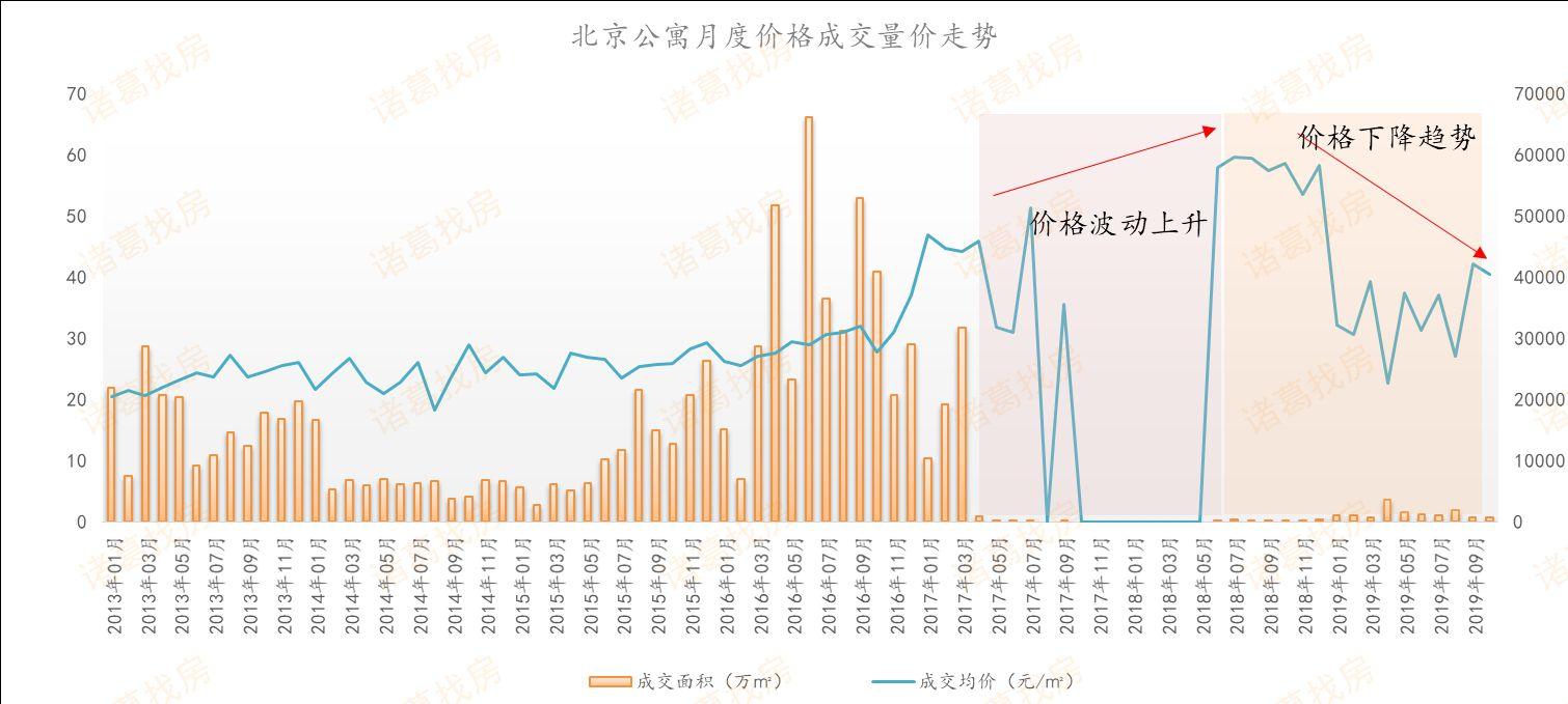 禁止“商改住”政策城市扩围 机构：未来公寓市场将降温