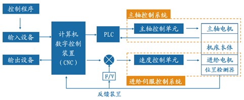 苹果手机的新技术将如何驱动产业链？