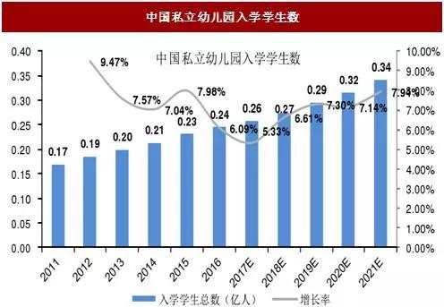 红黄蓝美国敲钟：资本抢滩中国学前教育