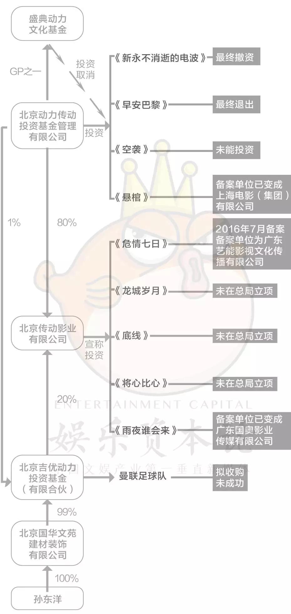 “骗子”、被告、失踪者，欲收购TVB的传奇影业，竟是这样的“野蛮人”？