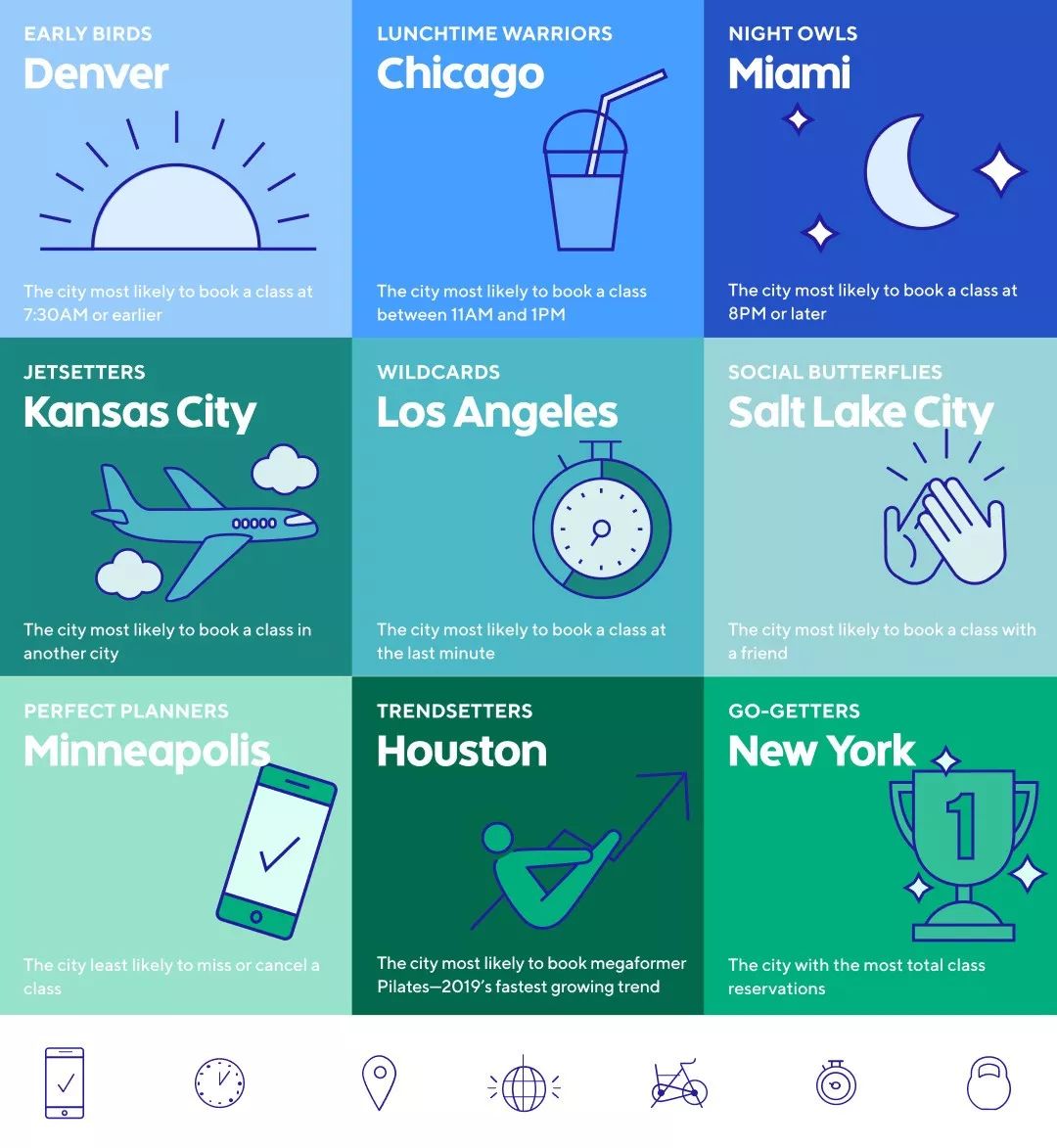 ClassPass2019美国健身报告，淘宝《90后惜命指南》，以及一些健身新消息｜健身周报
