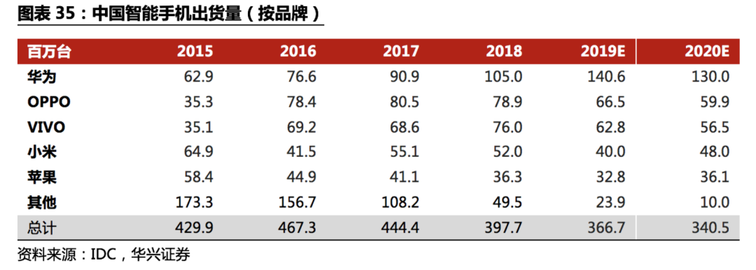 不确定性下的全球供应链