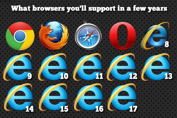 graphic of 1 chrome, 1 firefox, 1 safari, 1 opera, and 10 IEs