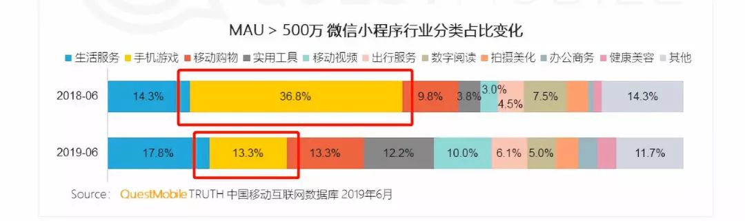 2017⇆2019，小程序的生意变了