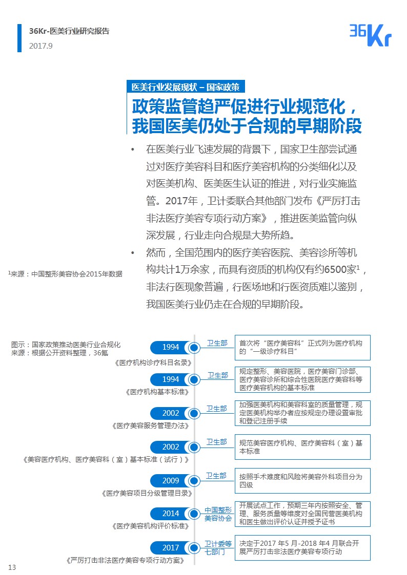 ​韶华易逝 朱颜未改｜医疗美容行业研究报告