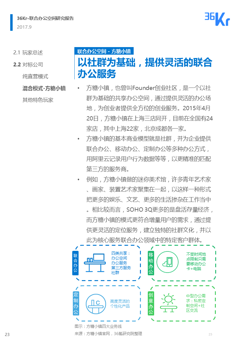 联合办公行业报告 | 联合办公，让团队和优秀的人在一起