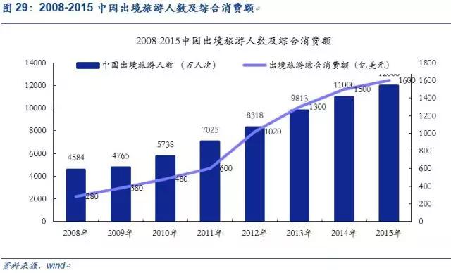 爱美？怕死？缺爱？——2017消费升级的三大动力！