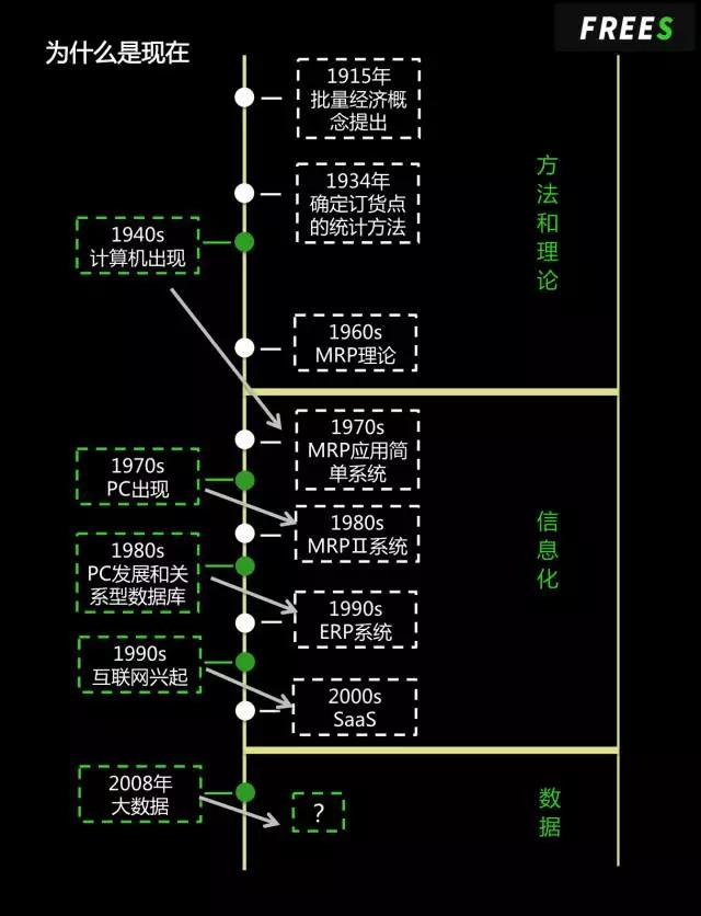 2017企业服务三大投资风口