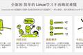 Codecademy Linux版诞生，国内IT培训师推出Linux免费在线视频学习及问答网站（更新）