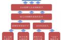 中国企业薪酬激励的八大误区