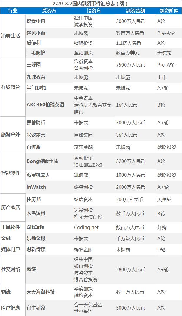 投融资事件2.png
