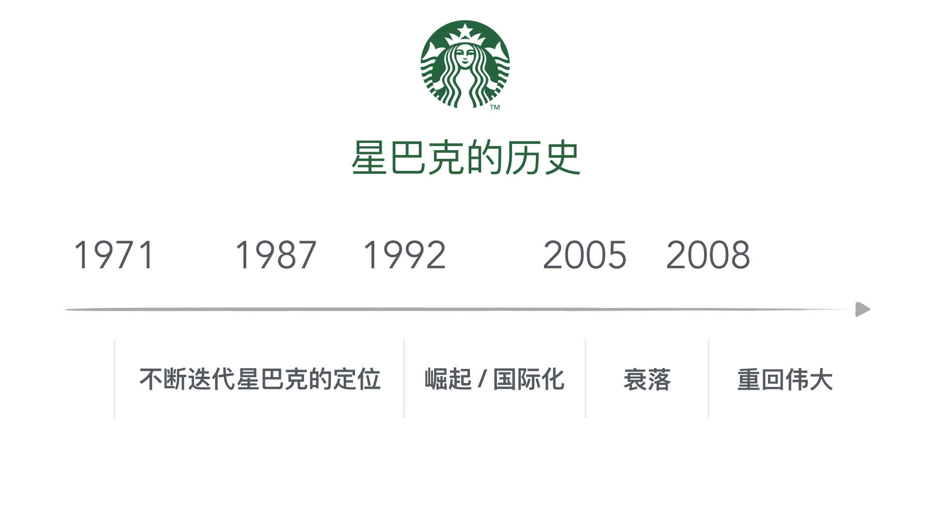 理解星巴克：世界上有那么多连锁咖啡厅，它为什么能占40%?