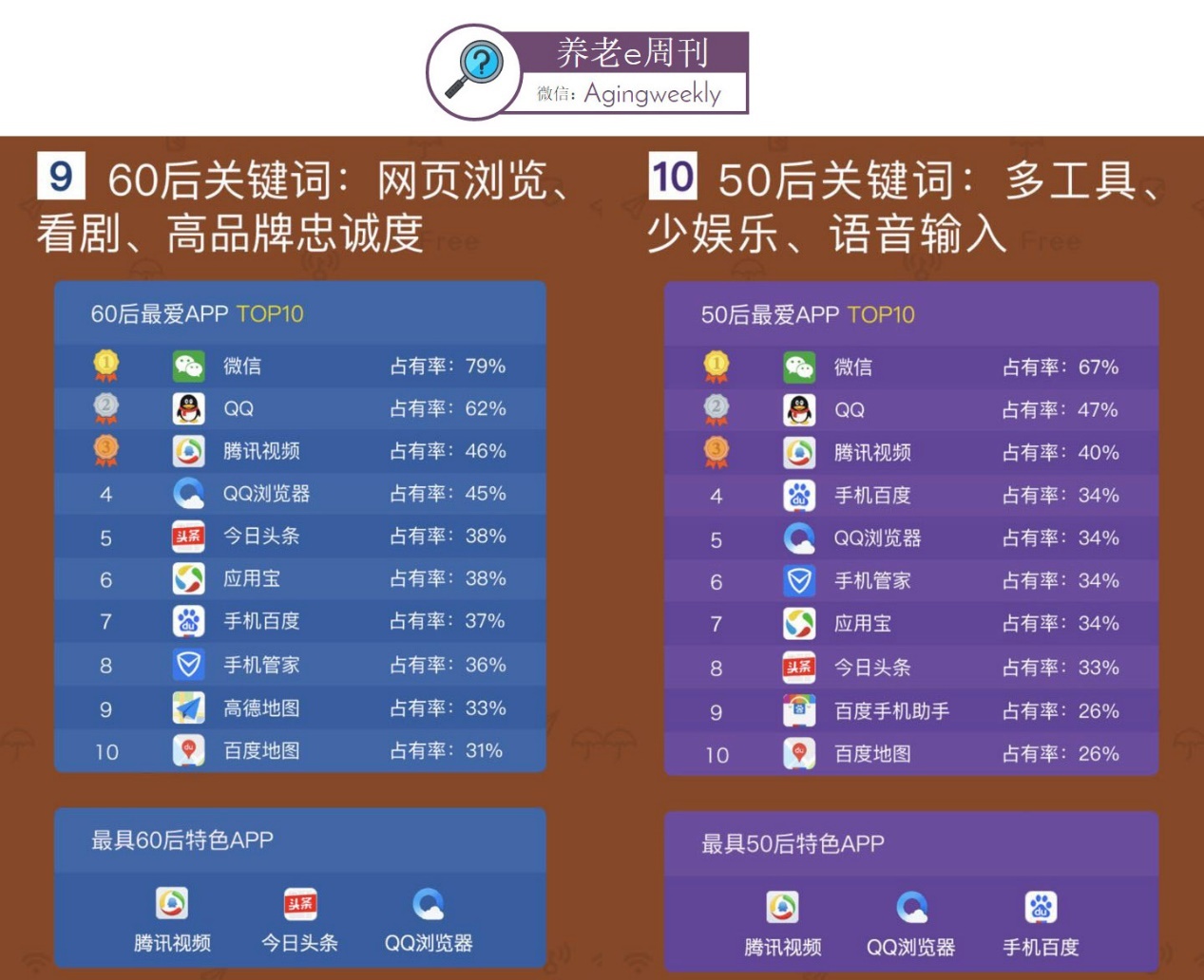 请回答2017：6900万老人+移动互联网，你能抓住机会吗？