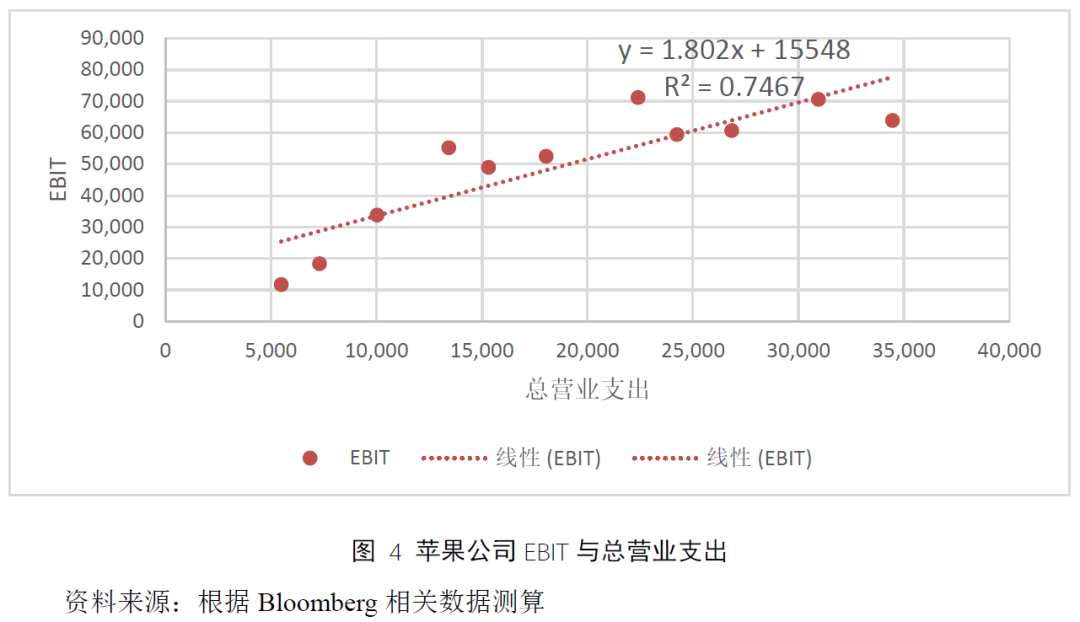 苹果公司：打破规模经济的魔咒