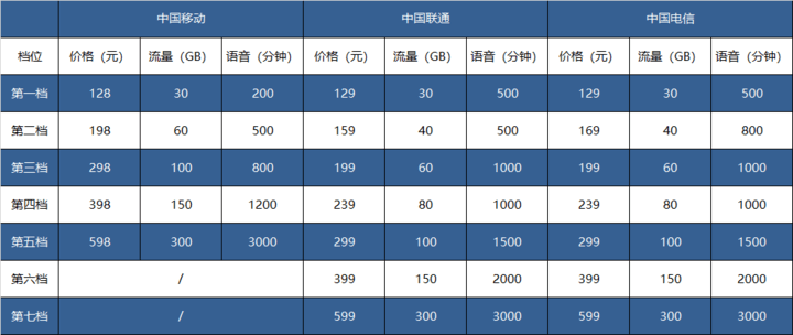 5G 来了，今年该不该换新手机？