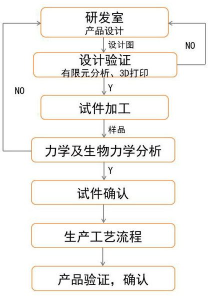 领跑骨科器械研发，「三友医疗」获1亿人民币融资