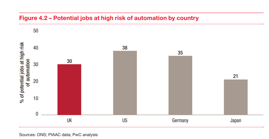 机器人可以帮你记账做报表了，会计们该怎么办？