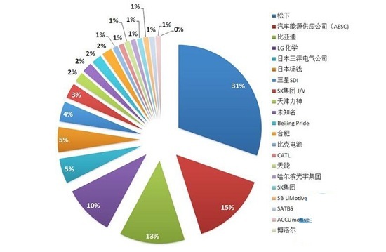 从主流电动车企技术路线，我们来聊聊动力电池的未来趋势