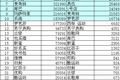 电商微博指数分析