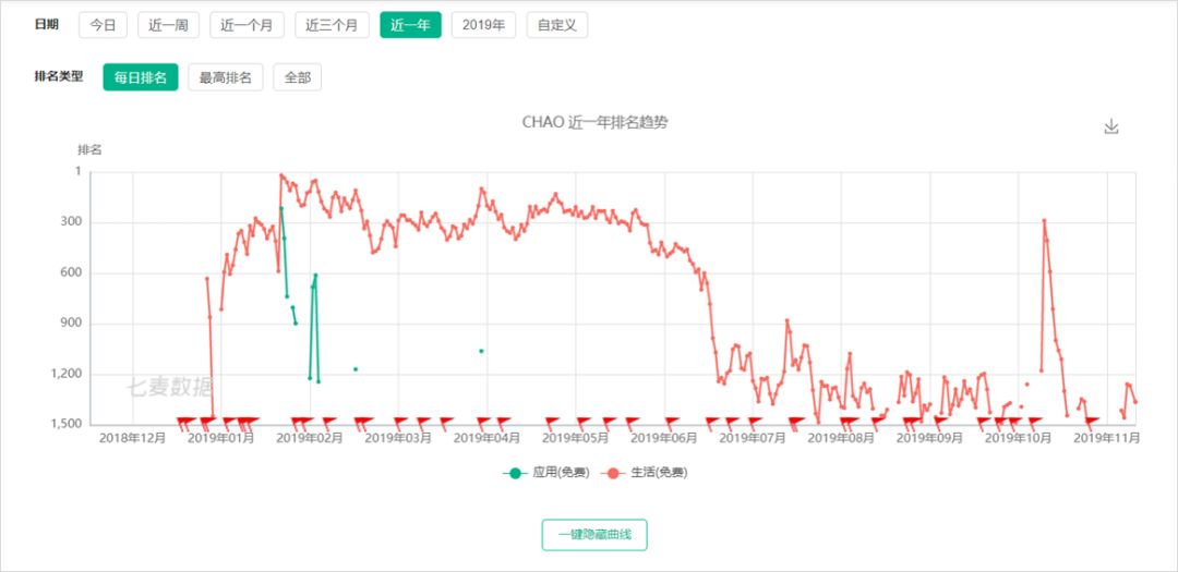 9岁知乎“放下身段”，为自救“抄”起了抖音、小红书