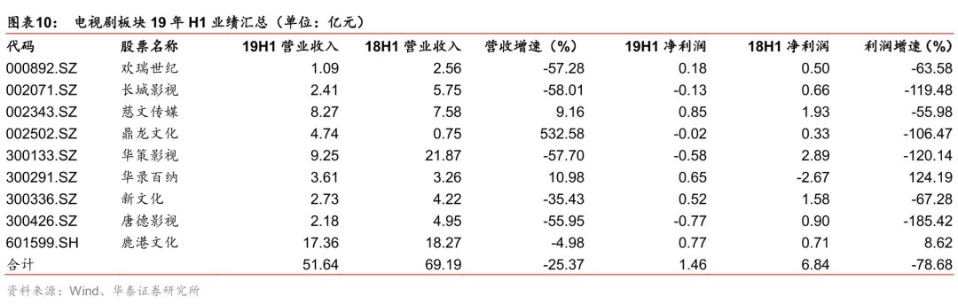 影视明星无戏可拍