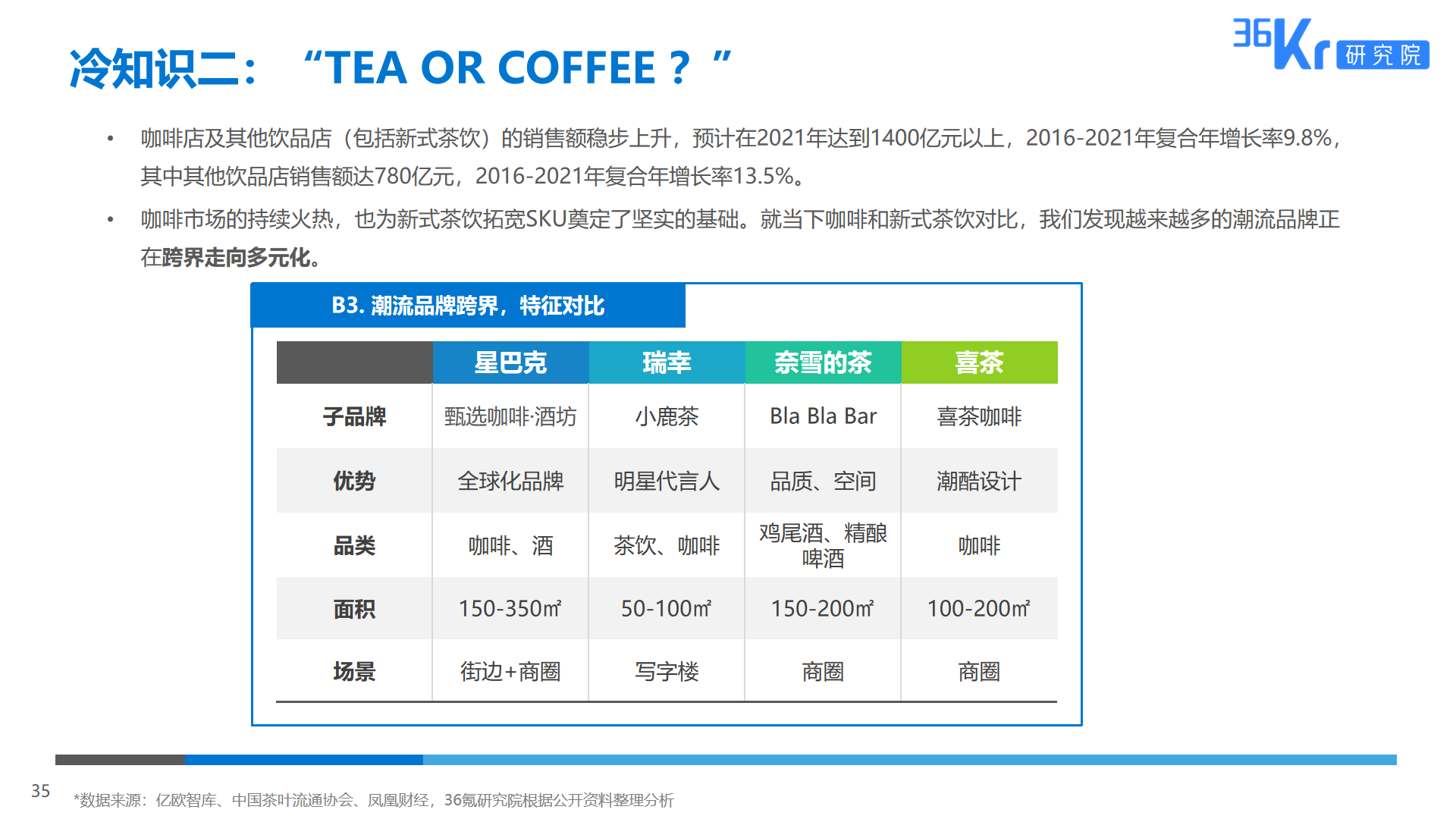 36氪研究 | 2019新式茶饮消费白皮书