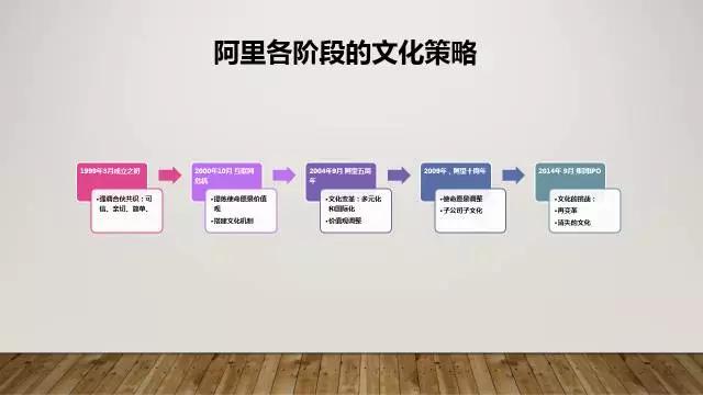 你的企业有文化吗？