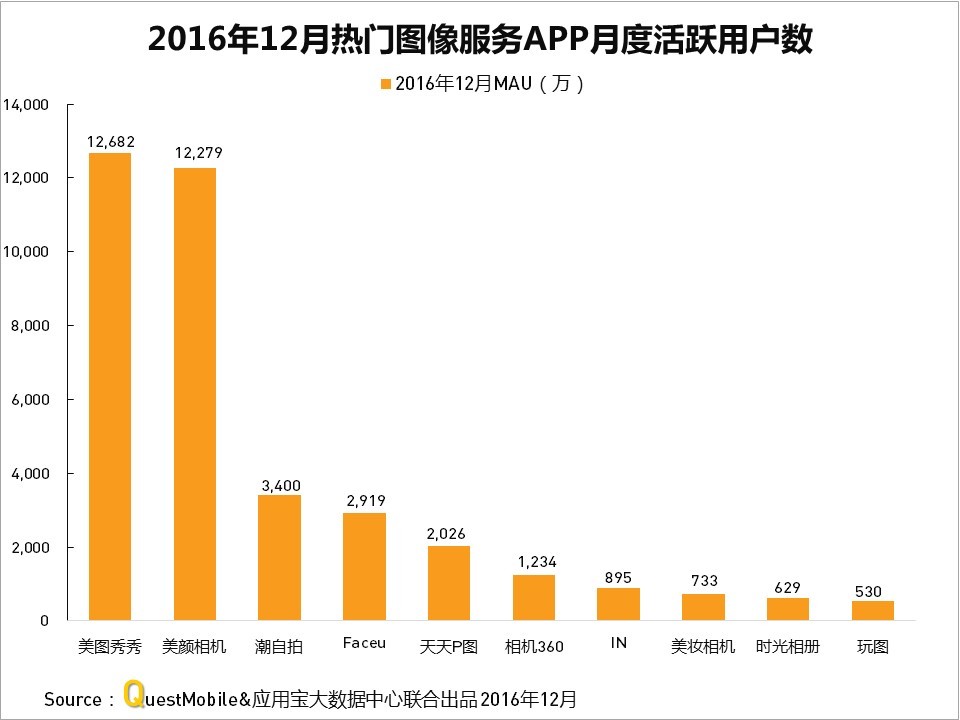 Snapchat市值达340亿美金：这个新巨头从何处来，又将向何处去？