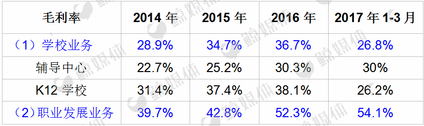 七年再战美股，“陨落”的安博教育能否“绝处逢生”？