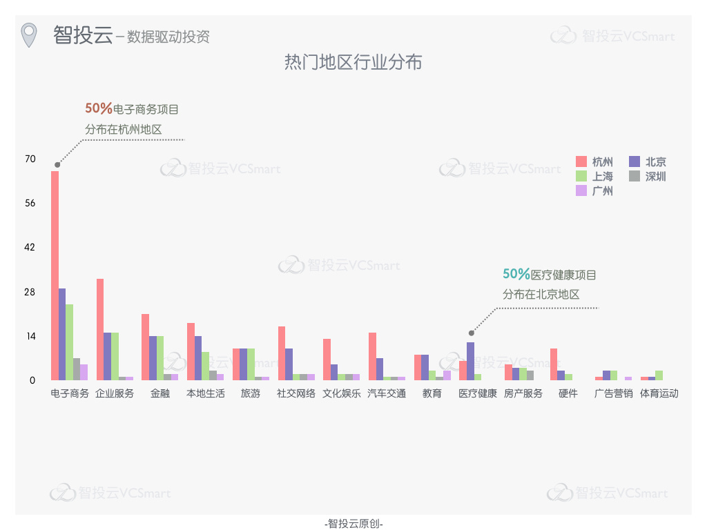 阿里系创业浪潮，是否依然汹涌？